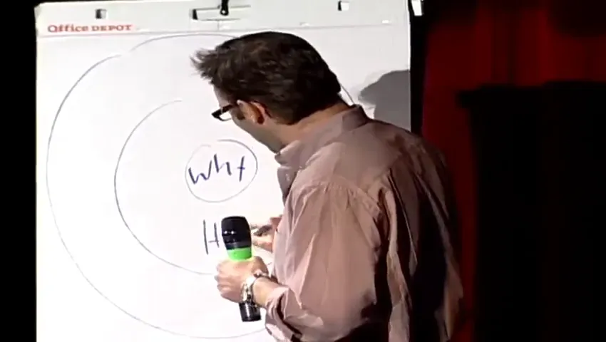 วงกลมทองคำ Golden Circle ของ Simon Sinek